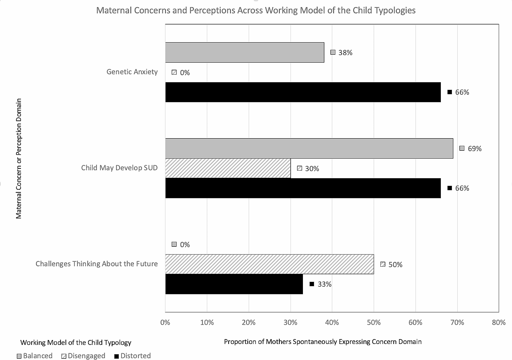 Exploring perceptions of genetic risk and the transmission of substance use disorders