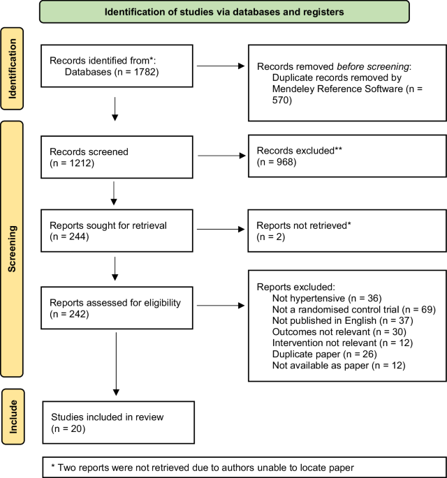 Effectiveness of biofeedback on blood pressure in patients with hypertension: systematic review and meta-analysis