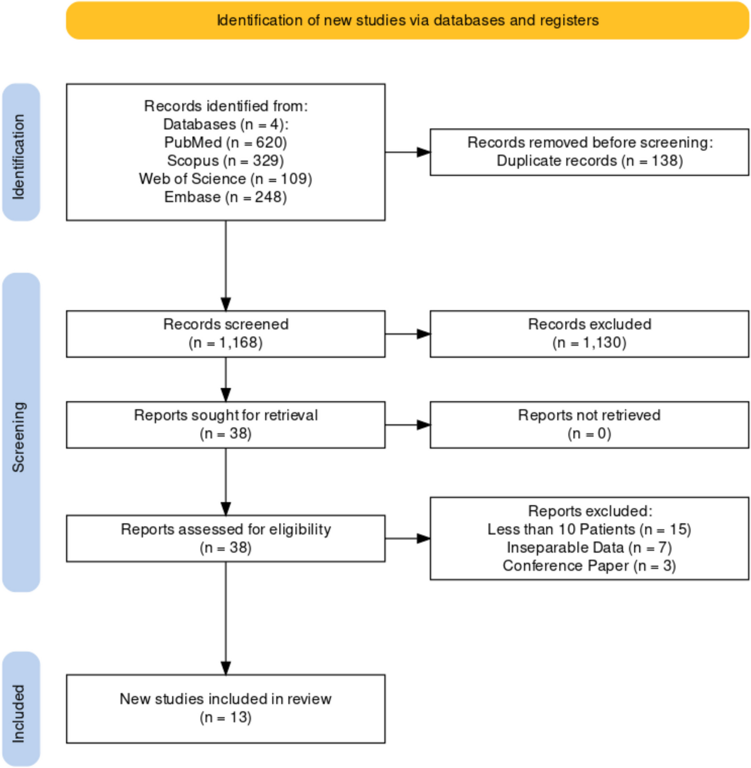 The safety and efficacy of bevacizumab in treatment of recurrent low-grade glioma: a systematic review and meta-analysis