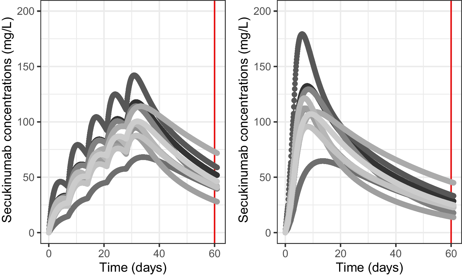 Synergizing pharmacometrics and pharmacovigilance for medication error management: the case of secukinumab