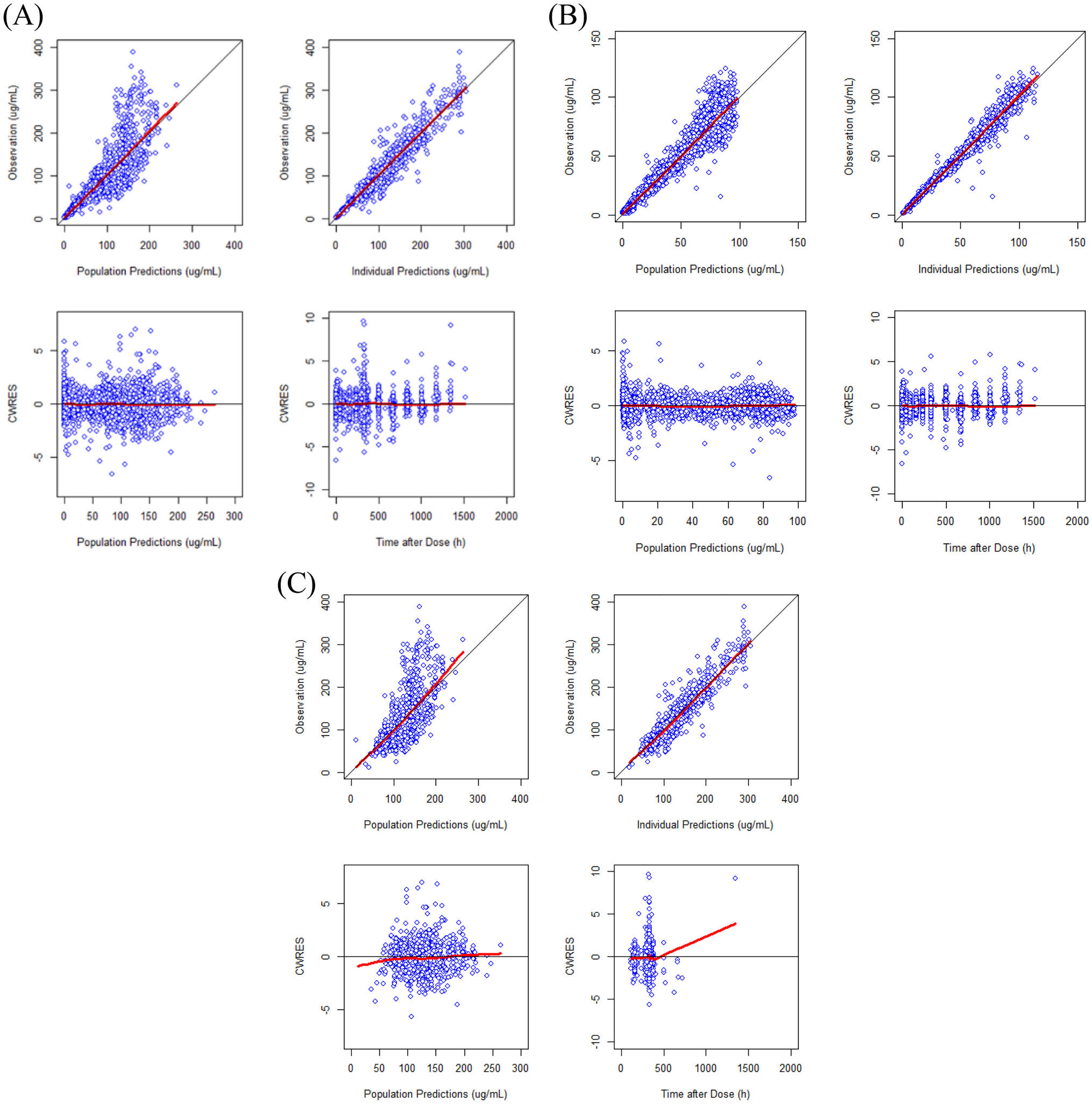 Population pharmacokinetic, pharmacodynamic and efficacy modeling of SB12 (proposed eculizumab biosimilar) and reference eculizumab