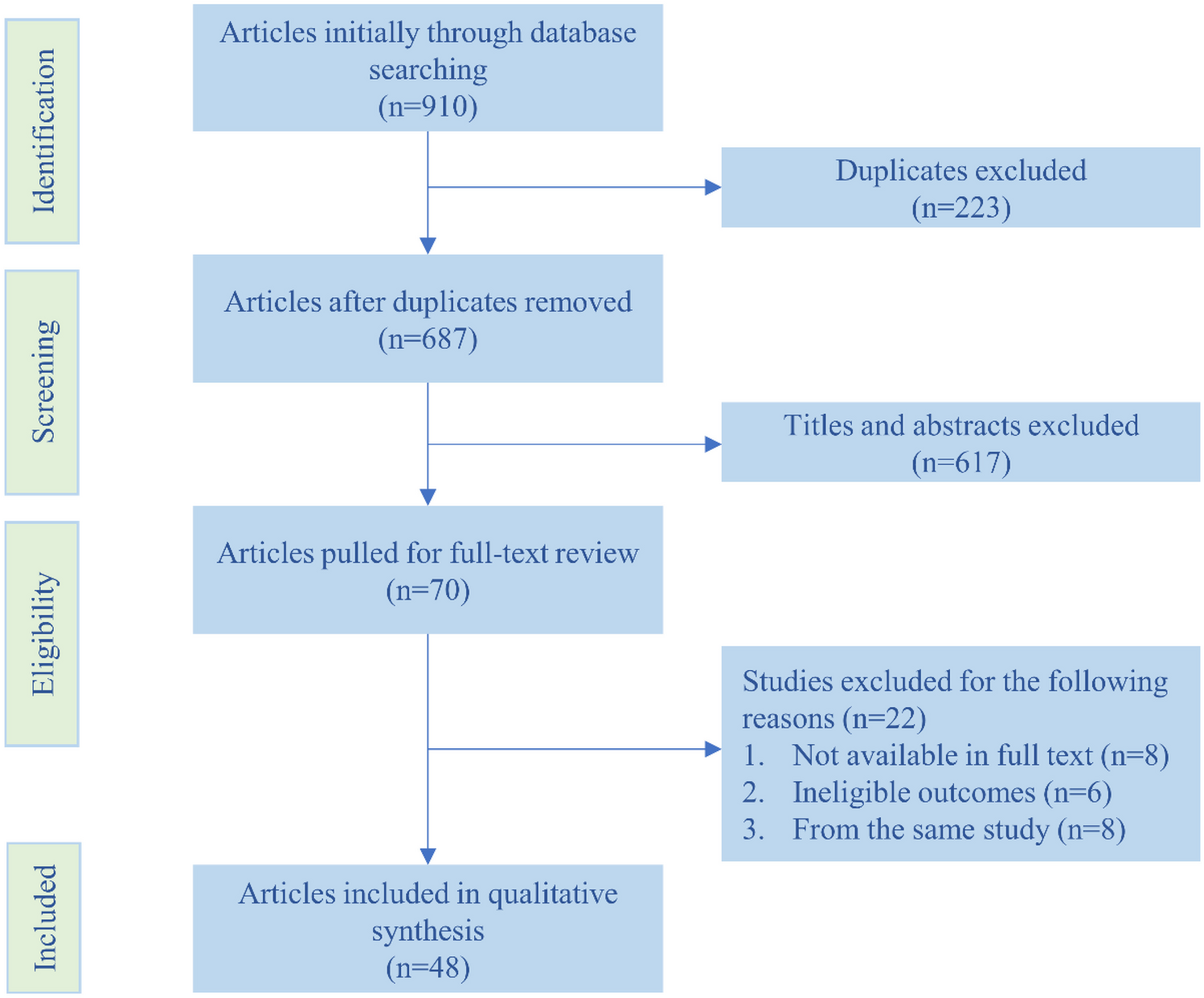 Quantitative evaluation of the efficacy and safety profiles of two types of targeted inhibitors combined with endocrine therapy in ER+/HER2− metastatic breast cancer