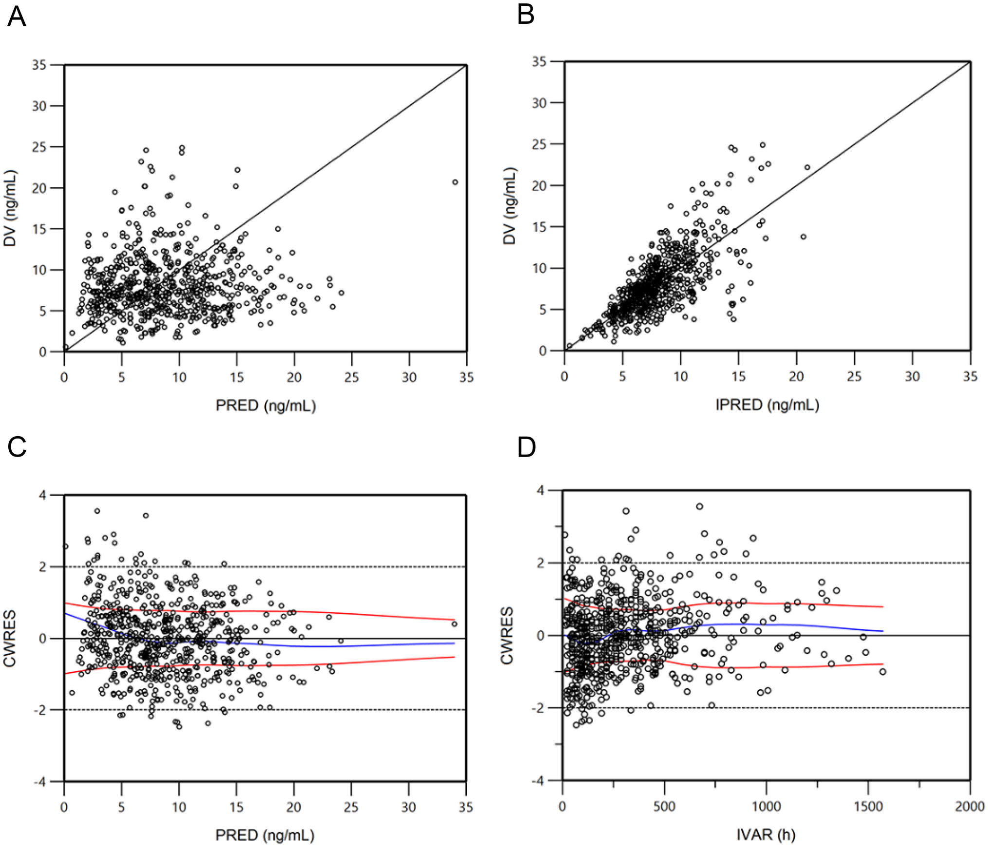 Development and validation of individualized tacrolimus dosing software for Chinese pediatric liver transplantation patients: a population pharmacokinetic approach