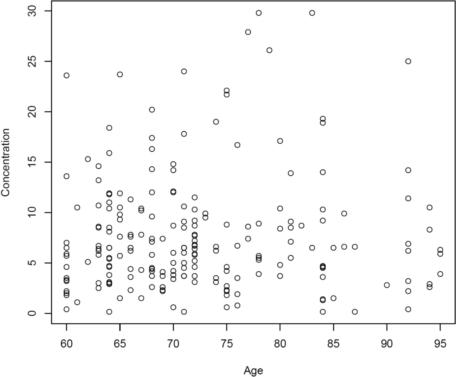 Population pharmacokinetics and dosage optimization of linezolid in Chinese older patients