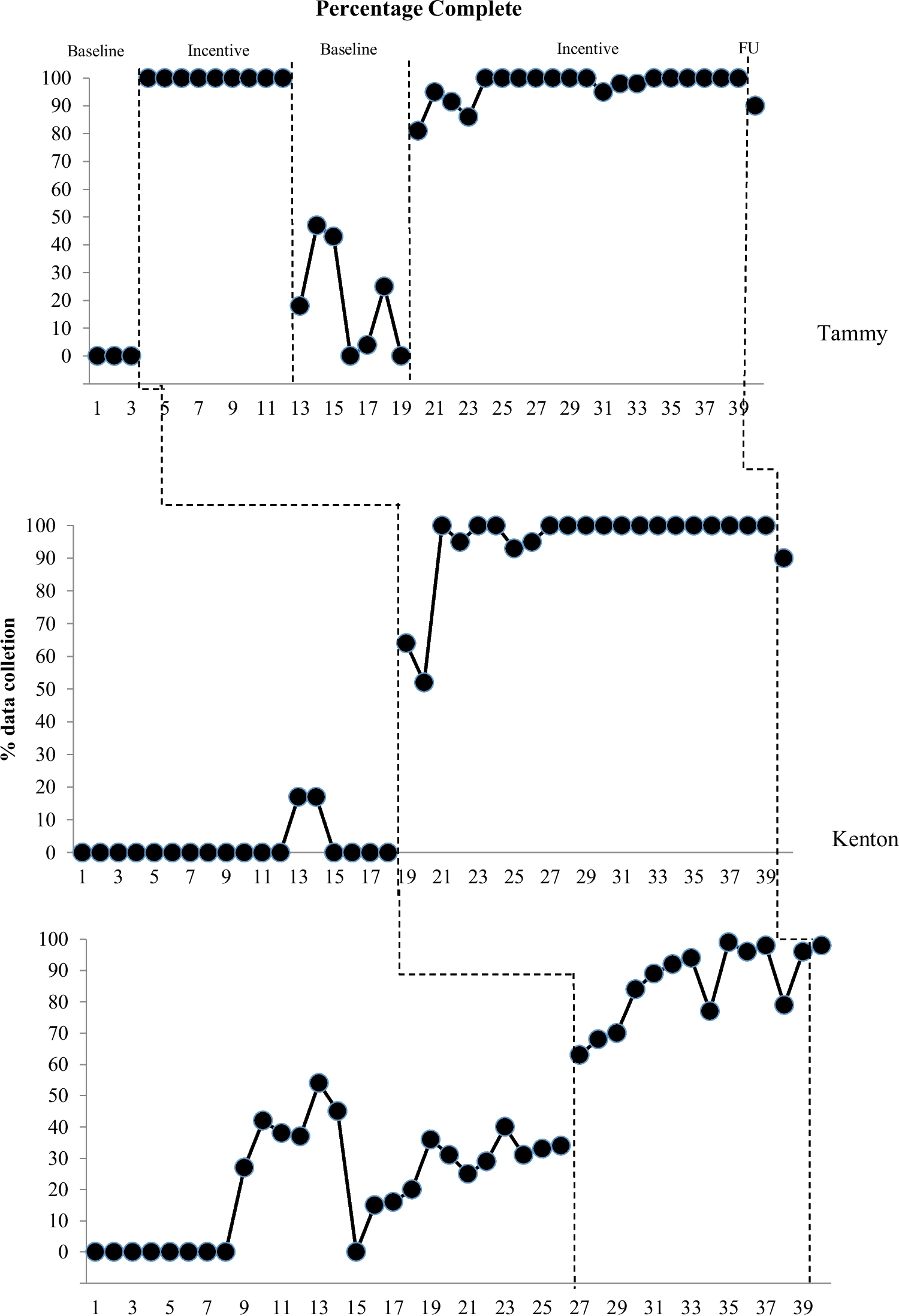 Blending Staff Preference Assessments and Contingent Reinforcement to Enhance Data Collection in a Residential Facility for Adults with Severe Aggressive Behavior