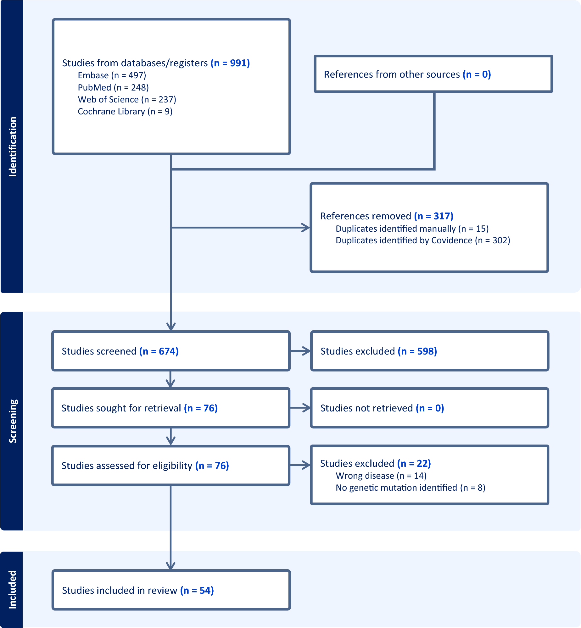 Human Inborn Errors of Immunity in Pyoderma Gangrenosum: A Systematic Review