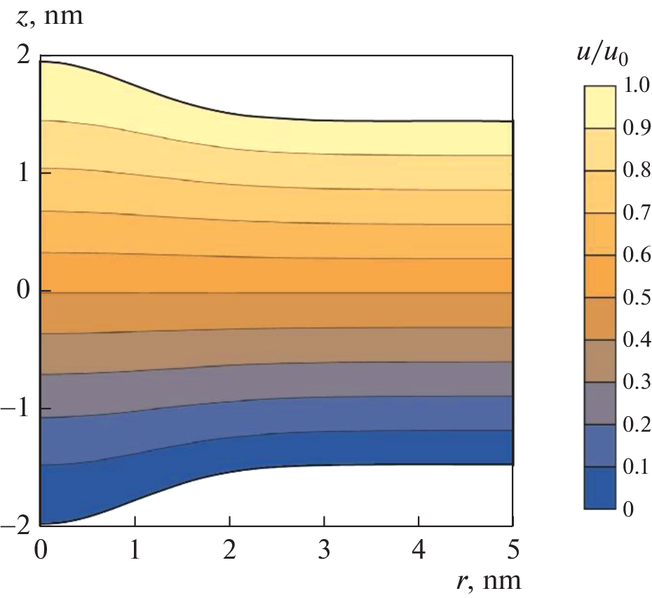 Corrections to the Electrical Capacitance of Deformed Lipid Membrane