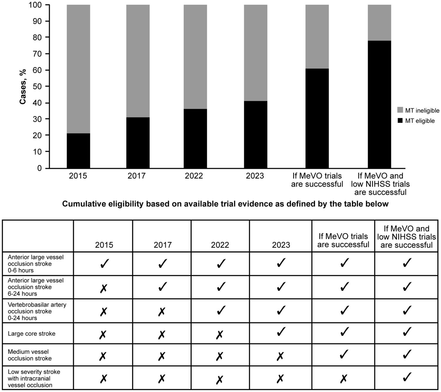 Mechanical Thrombectomy for Acute Ischemic Stroke: Current State and Future Directions