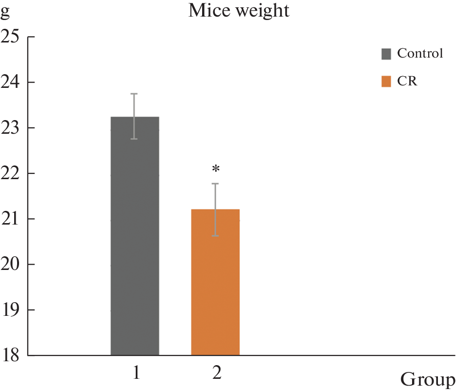 Calorie Restriction Decreases JAK-STAT Pathway Gene Expression, Tumor Mass and Activity of Glutathione-Dependent Enzymes