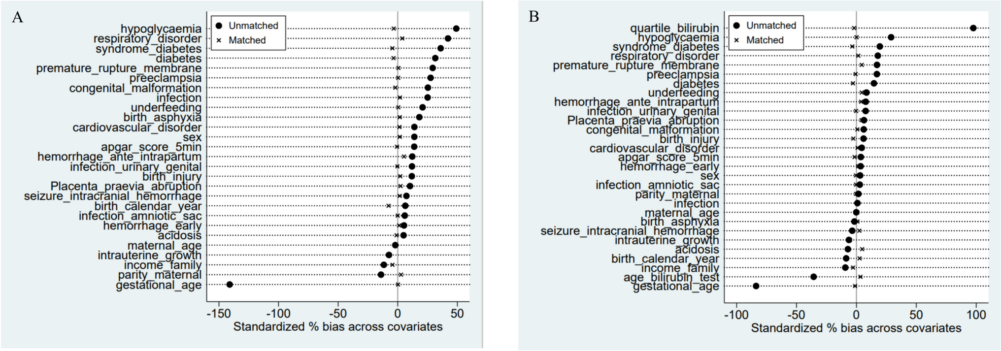 Neonatal phototherapy and risk of epilepsy—A Danish population based study