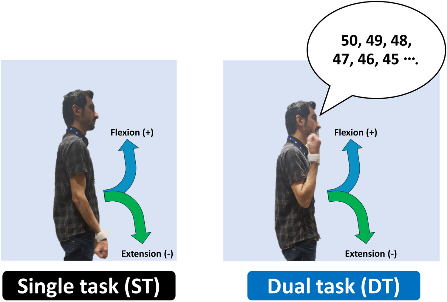 Quantitative biomechanical analysis in validating a video-based model to remotely assess physical frailty: a potential solution to telehealth and globalized remote-patient monitoring