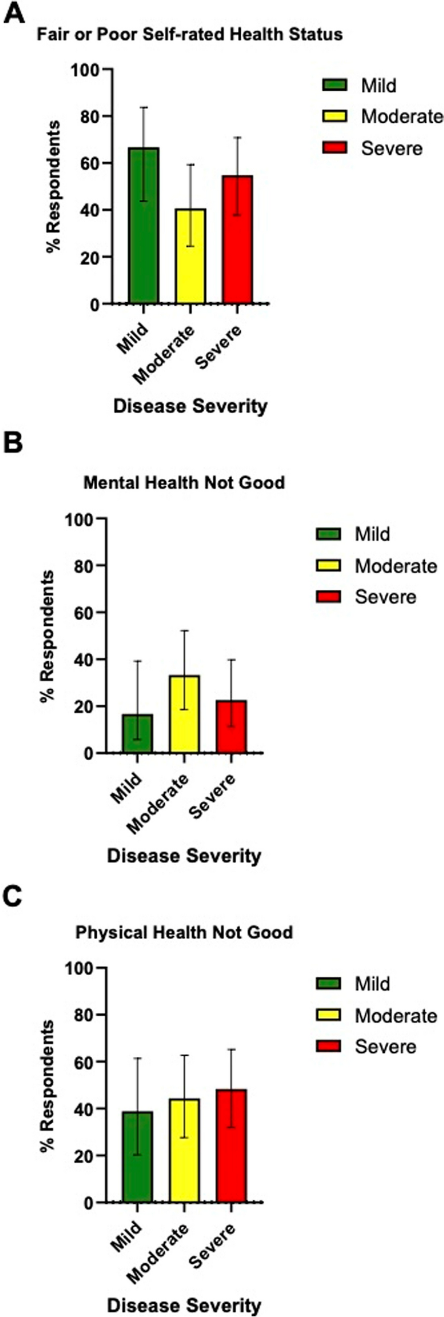 A Cross-Sectional Study of Health-Related Quality of Life in Patients with Predominantly Antibody Deficiency