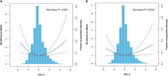 Hemoglobin glycation index and cardiovascular outcomes in patients with diabetes and coronary artery disease: insights from a large cohort study