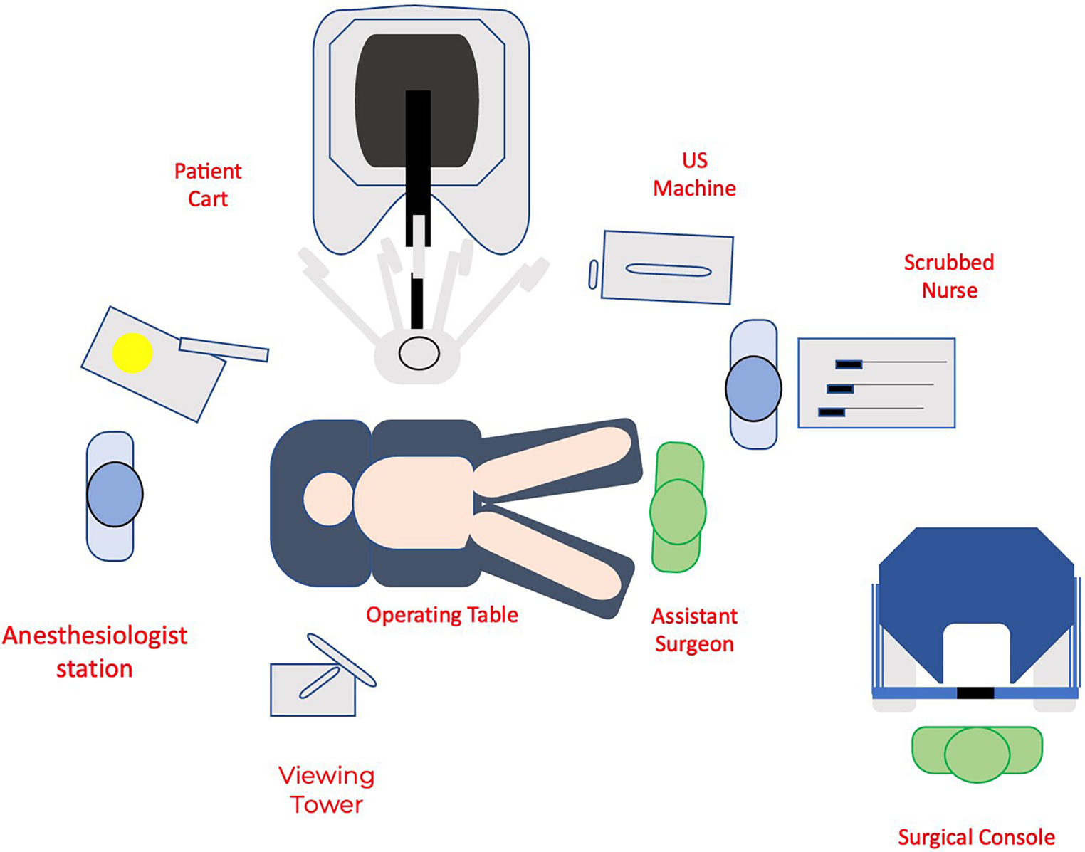 Robot-assisted fenestration of giant hepatic cysts in posterosuperior segments