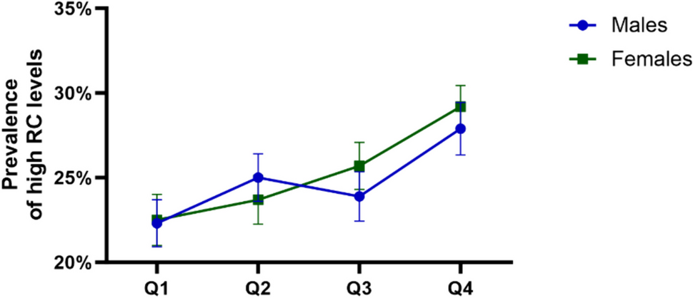 TSH is independently associated with remnant cholesterol in euthyroid adults: a cross-sectional study based on 29,708 individuals