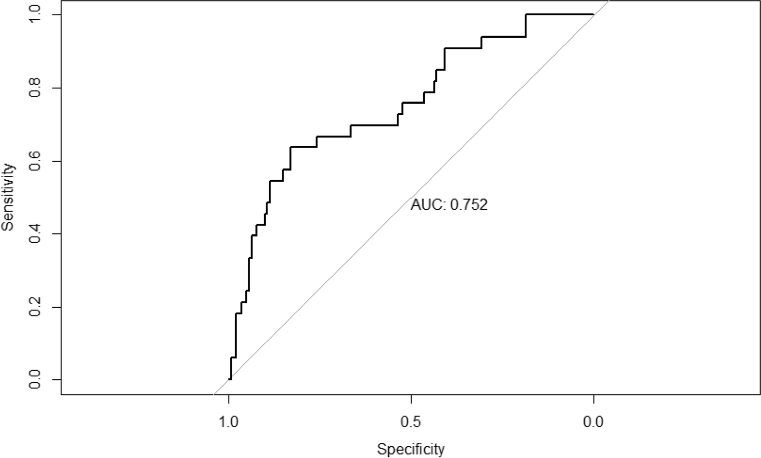 Thyroid complications after hemopoietic stem cell transplantation in children and adolescents