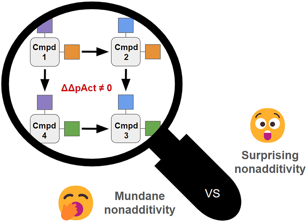 From mundane to surprising nonadditivity: drivers and impact on ML models