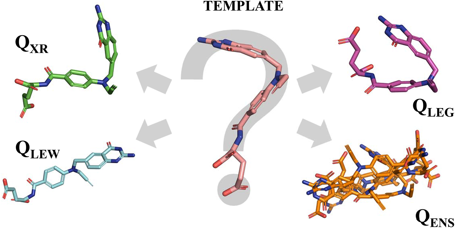 On the relevance of query definition in the performance of 3D ligand-based virtual screening