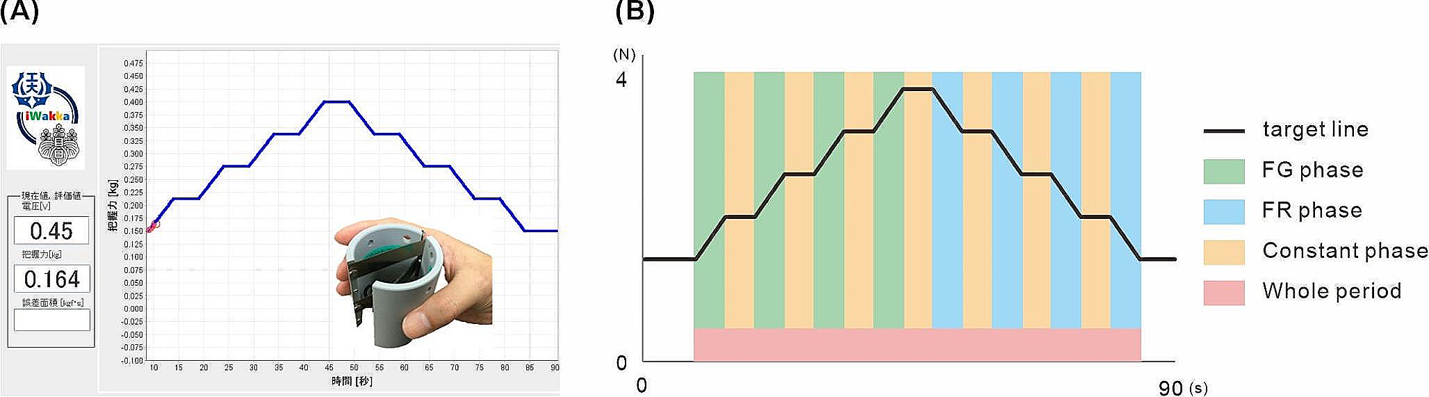 Reduction in motor error by presenting subthreshold somatosensory information during visuomotor tracking tasks