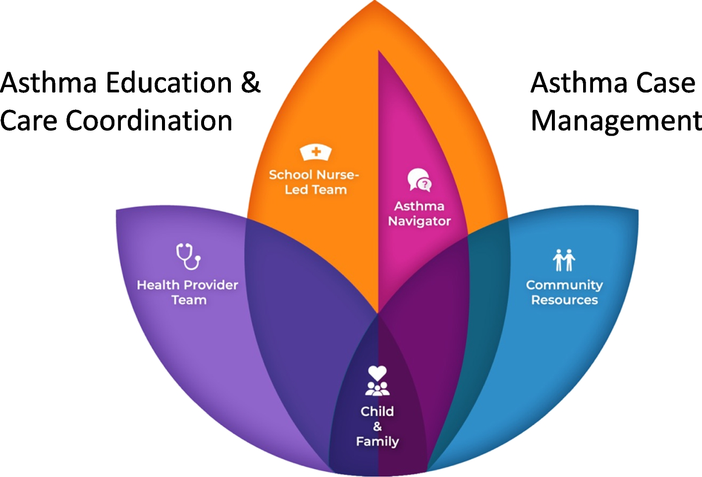 Reducing asthma attacks in disadvantaged school children with asthma: study protocol for a type 2 hybrid implementation-effectiveness trial (Better Asthma Control for Kids, BACK)