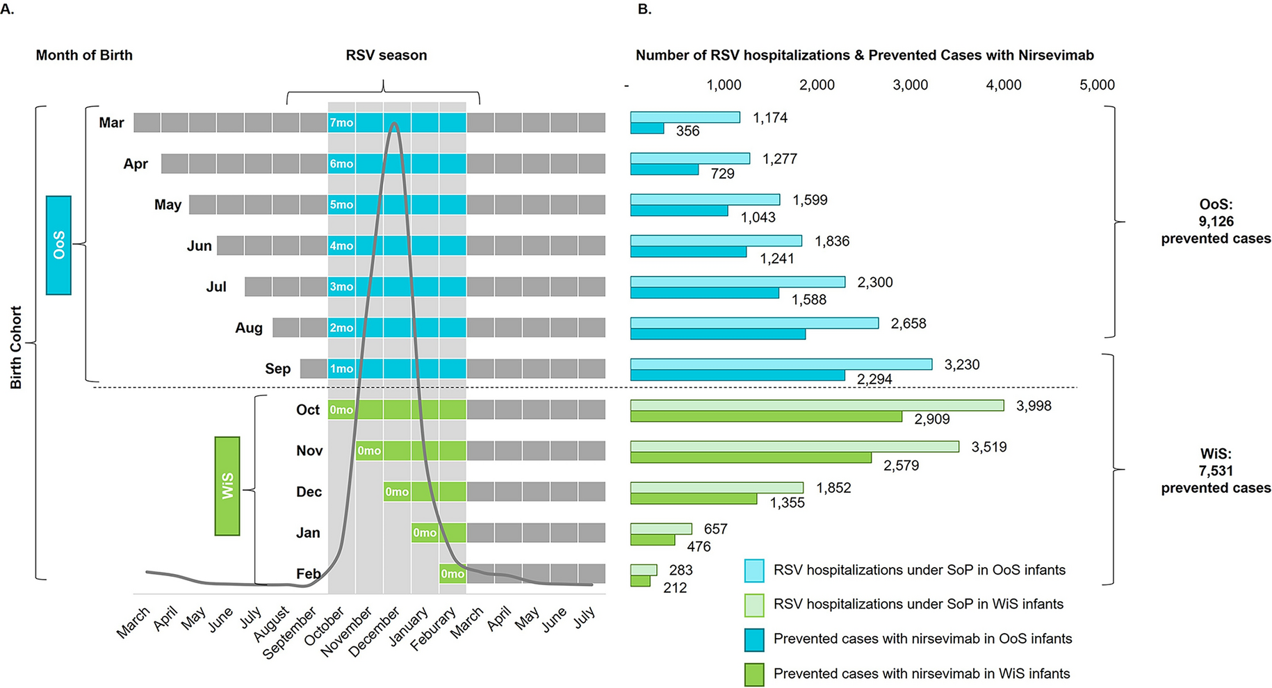 Disease Burden Associated with All Infants in Their First RSV Season in the UK: A Static Model of Universal Immunization with Nirsevimab Against RSV-Related Outcomes