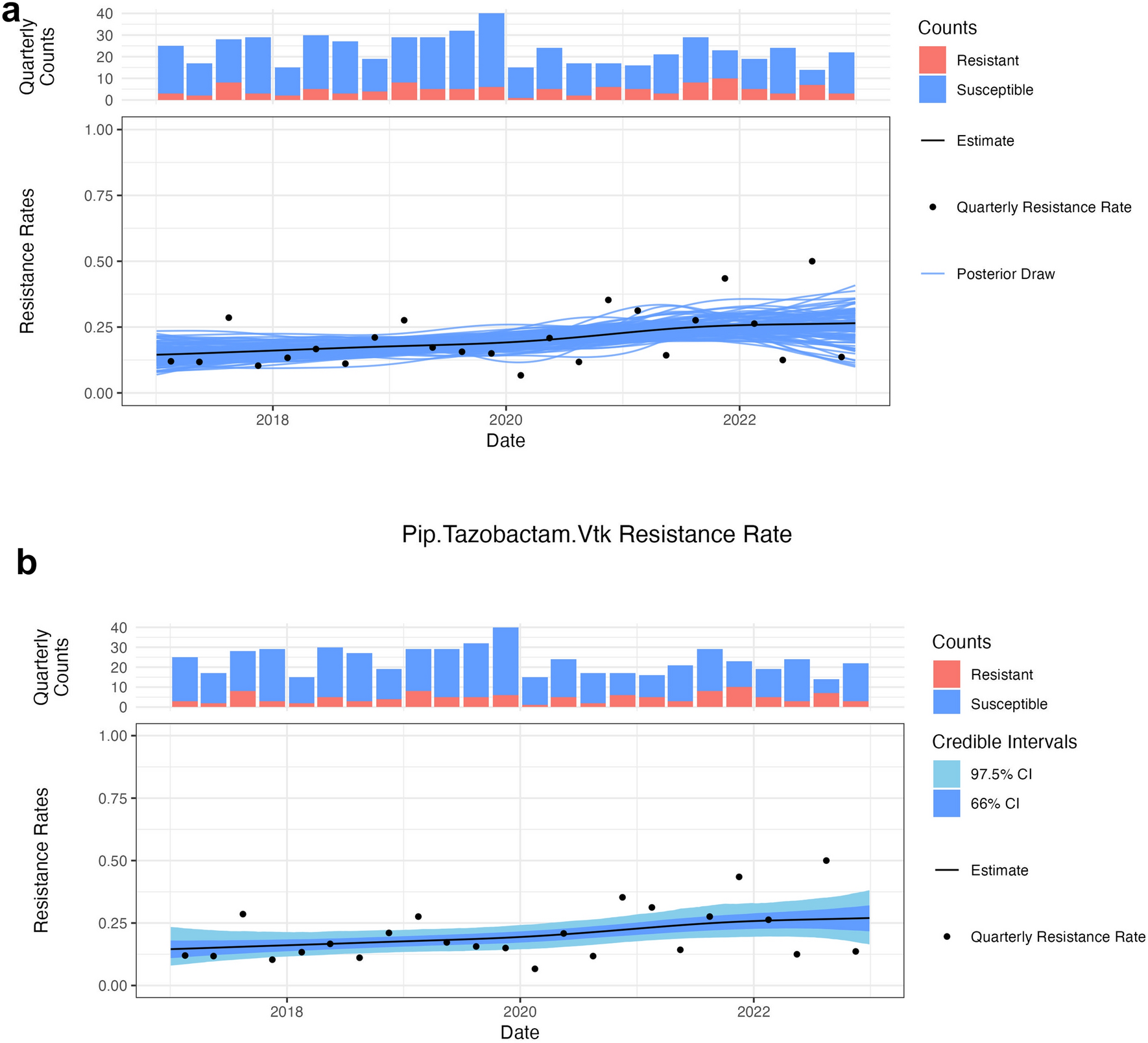 A Bayesian Model Based on Local Phenotypic Resistance Data to Inform Empiric Antibiotic Escalation Decisions