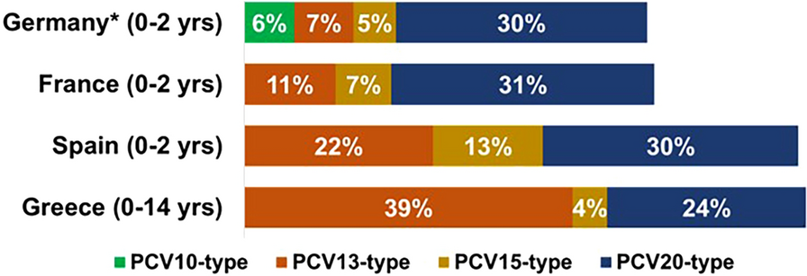 Pediatric Pneumococcal Conjugate Vaccine and Dosing Schedule Perceptions Among Health Care Providers and Caregivers in Germany, France, Spain, and Greece