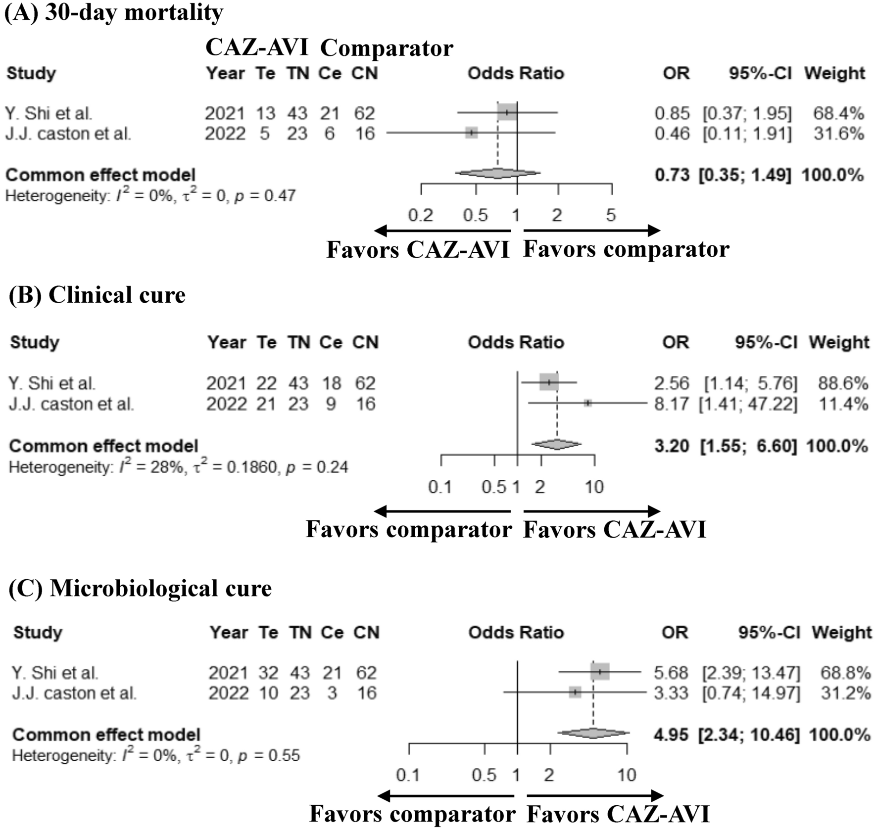 Correction to: Ceftazidime‑Avibactam in the Treatment of Patients with Bacteremia or Nosocomial Pneumonia: A Systematic Review and Meta‑analysis