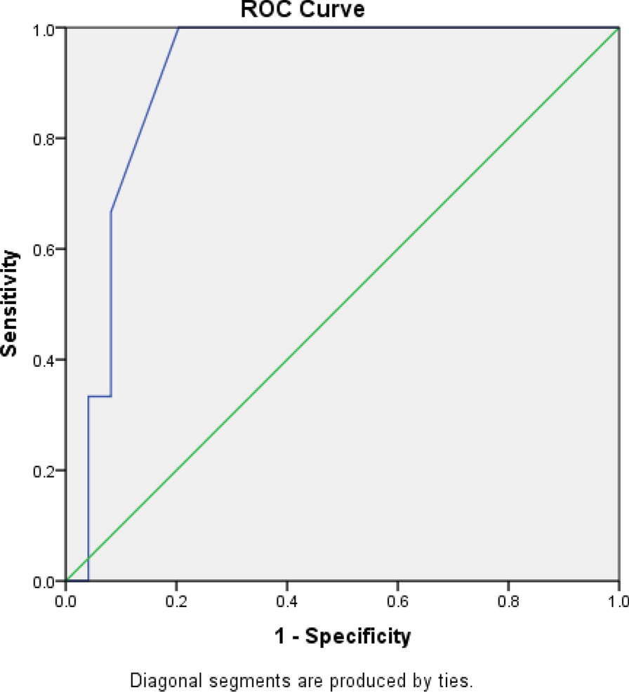 Role of right ventricular–pulmonary arterial coupling assessed by echocardiography to predict adverse outcomes in patients with acute pulmonary embolism