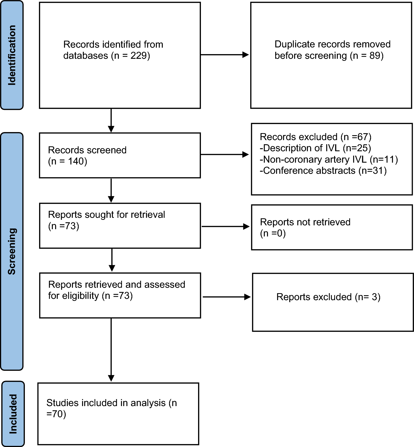 Intravascular lithotripsy in coronary arteries: a review of case reports