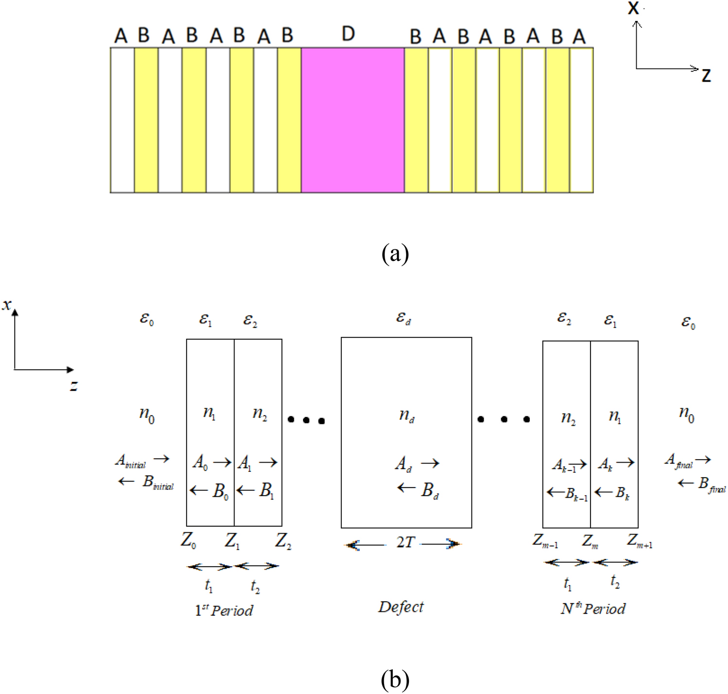 Developing an ultra-sensitive biosensor utilizing one-dimensional photonic crystal for anemia diagnosis