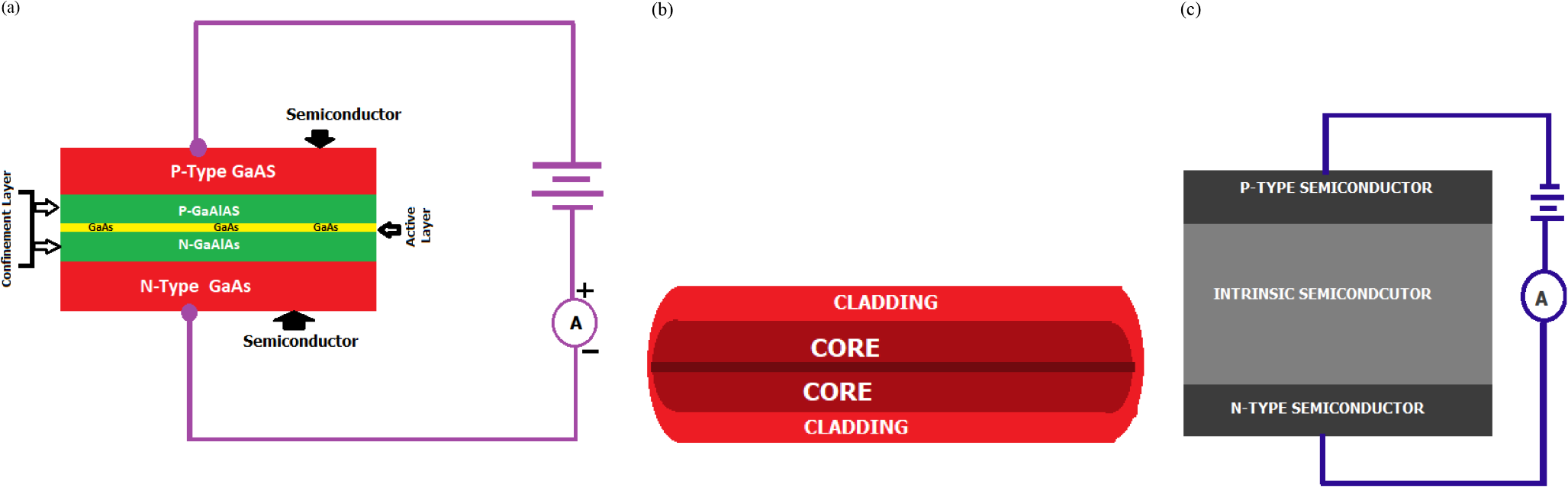 Understanding of efficient optical circuit using silicon waveguide at third communication window