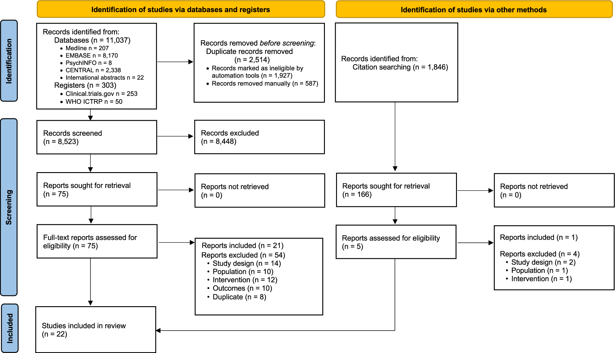 Paracetamol Combination Therapy for Back Pain and Osteoarthritis: A Systematic Review and Meta-Analyses