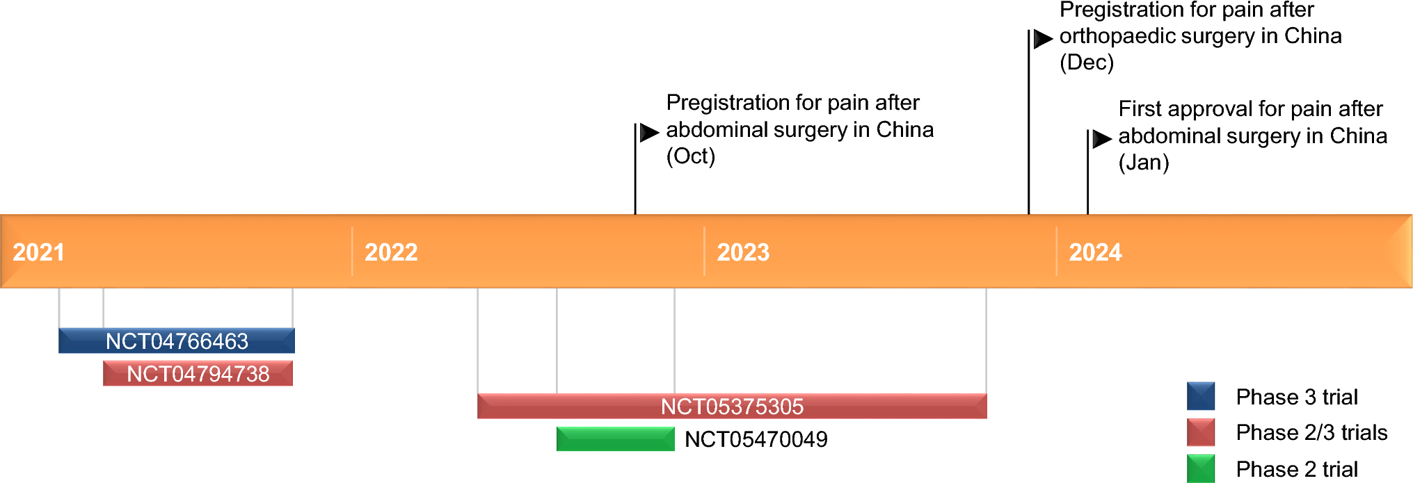 Correction: Tegileridine: First Approval