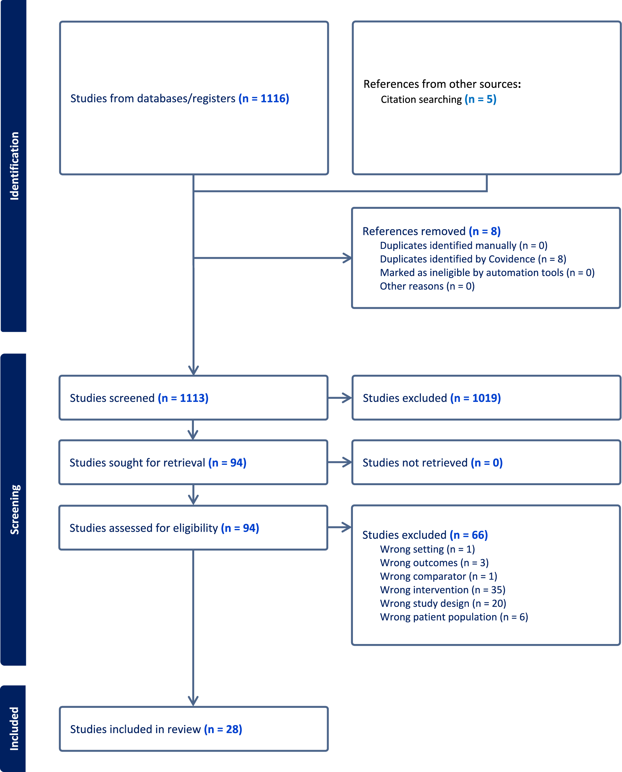 Interventions to improve the quality of low back pain care in emergency departments: a systematic review and meta-analysis