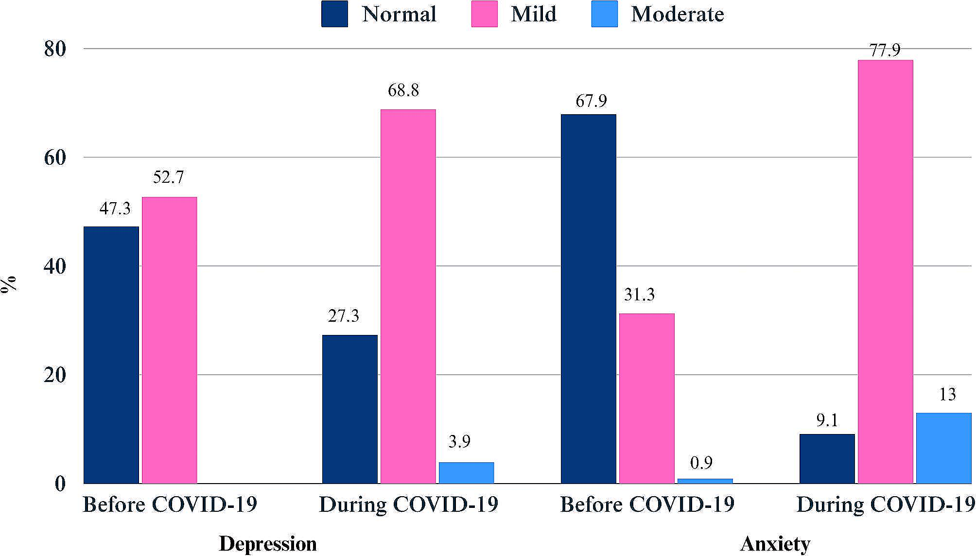 A cross-sectional survey on the effects of the COVID-19 pandemic on psychological well-being and quality of life in people with spinal cord injury