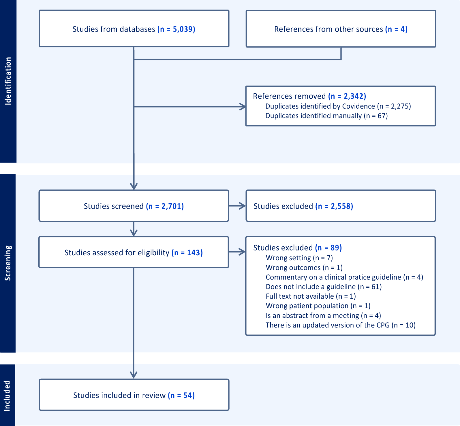 Scoping review on mental health standards for Black youth: identifying gaps and promoting equity in community, primary care, and educational settings