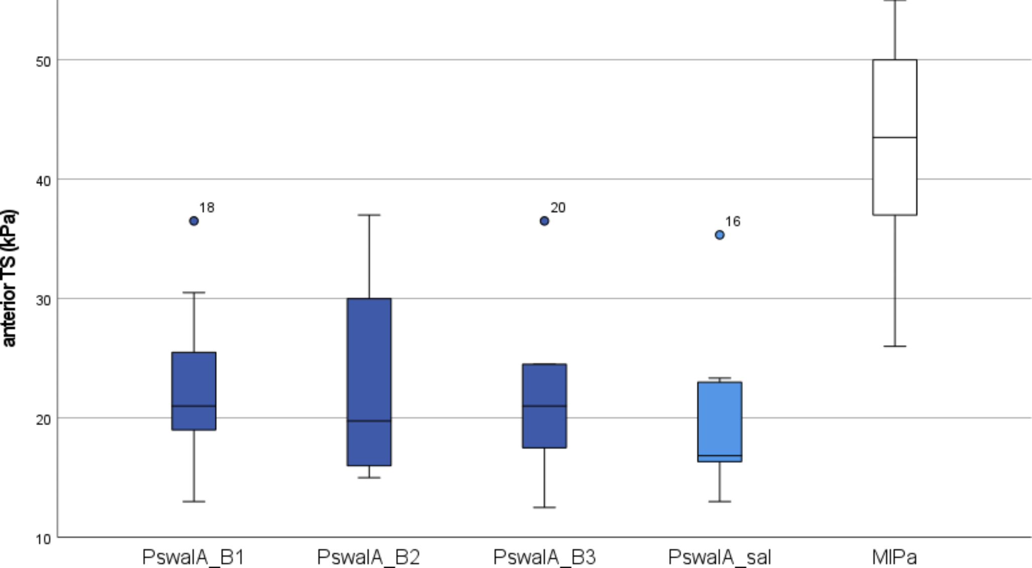 The Effects of Adding Particles in Texture Modified Food on Tongue Strength and Swallowing Function in Patients with Oropharyngeal Dysphagia: A Proof of Concept Study