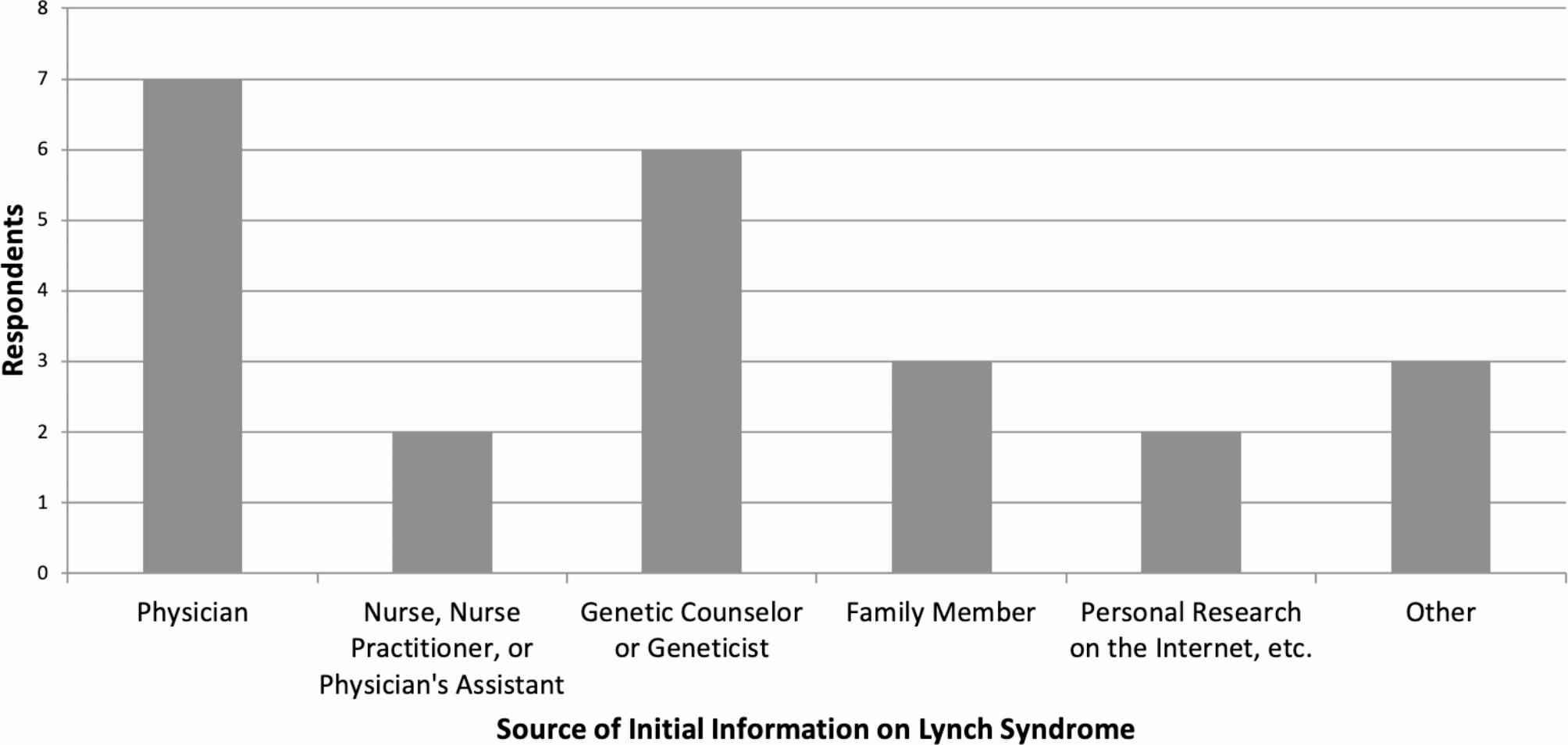 Universal screening of colorectal tumors for lynch syndrome: a survey of patient experiences and opinions