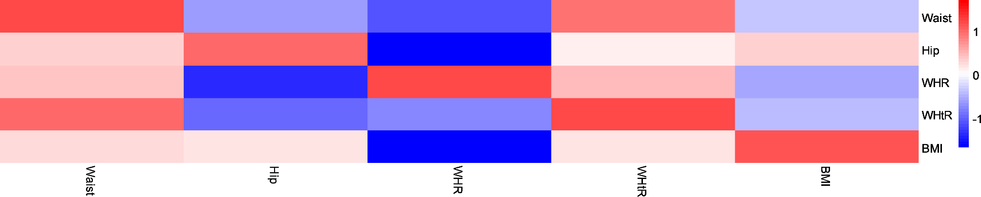 The discriminatory capability of anthropometric measures in predicting reproductive outcomes in Chinese women with PCOS