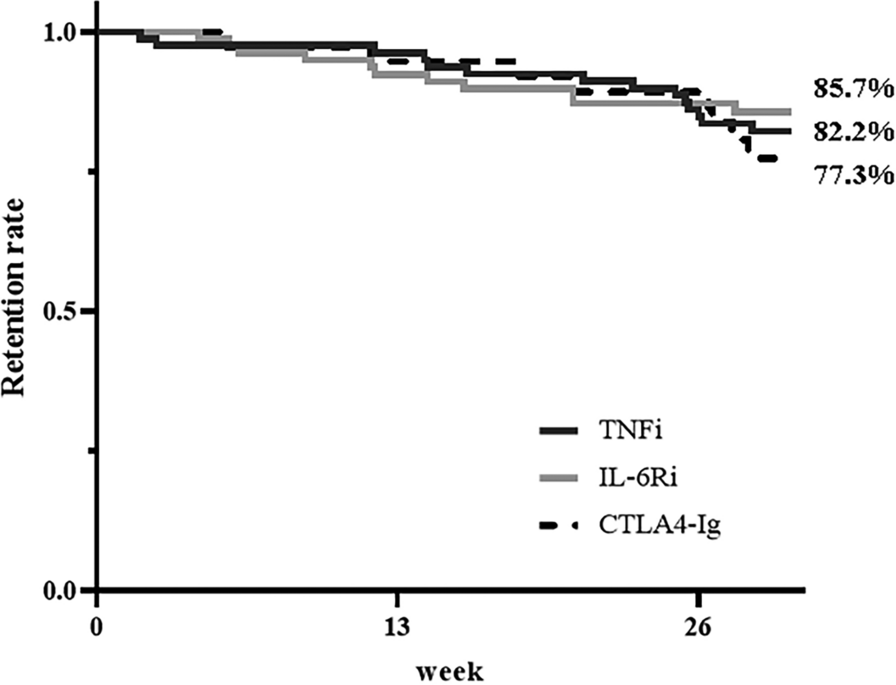 Efficacy and Safety of Biologics in Polymyalgia Rheumatica: A Retrospective Study