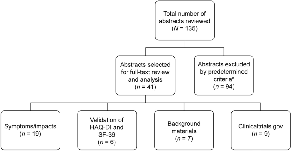 Patient Experience with Chronic Refractory Gout and Its Impact on Health-Related Quality of Life: Literature Review and Qualitative Analysis