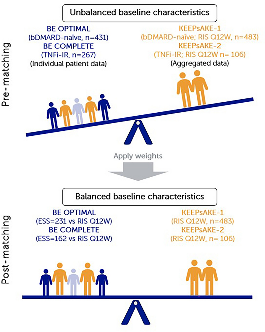 Comparative Effectiveness of Bimekizumab and Risankizumab in Patients with Psoriatic Arthritis at 52 Weeks Assessed Using a Matching-Adjusted Indirect Comparison