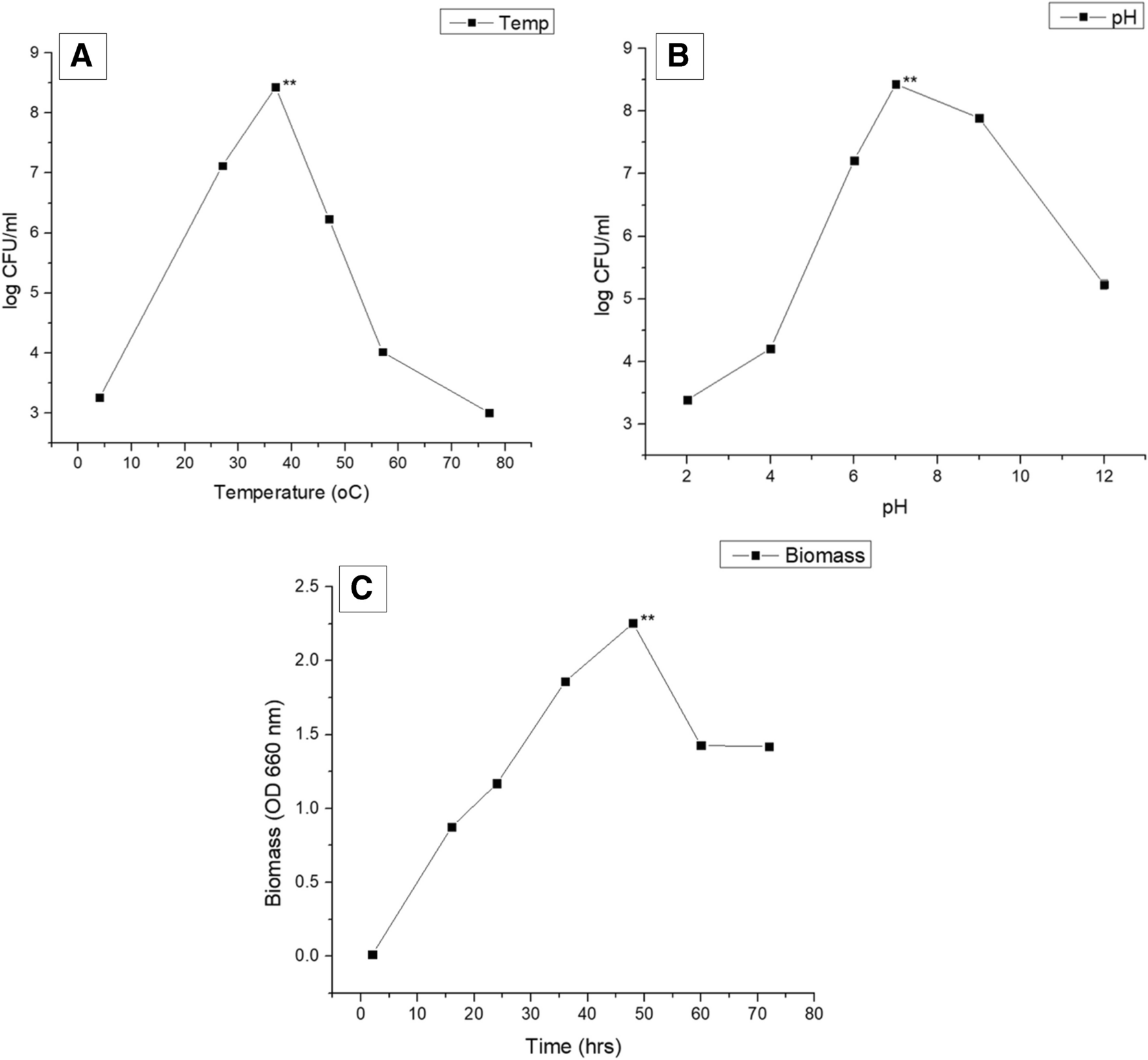 Antibacterial and antibiofilm activities of bacteriocin produced by a new strain of Enterococcus faecalis BDR22