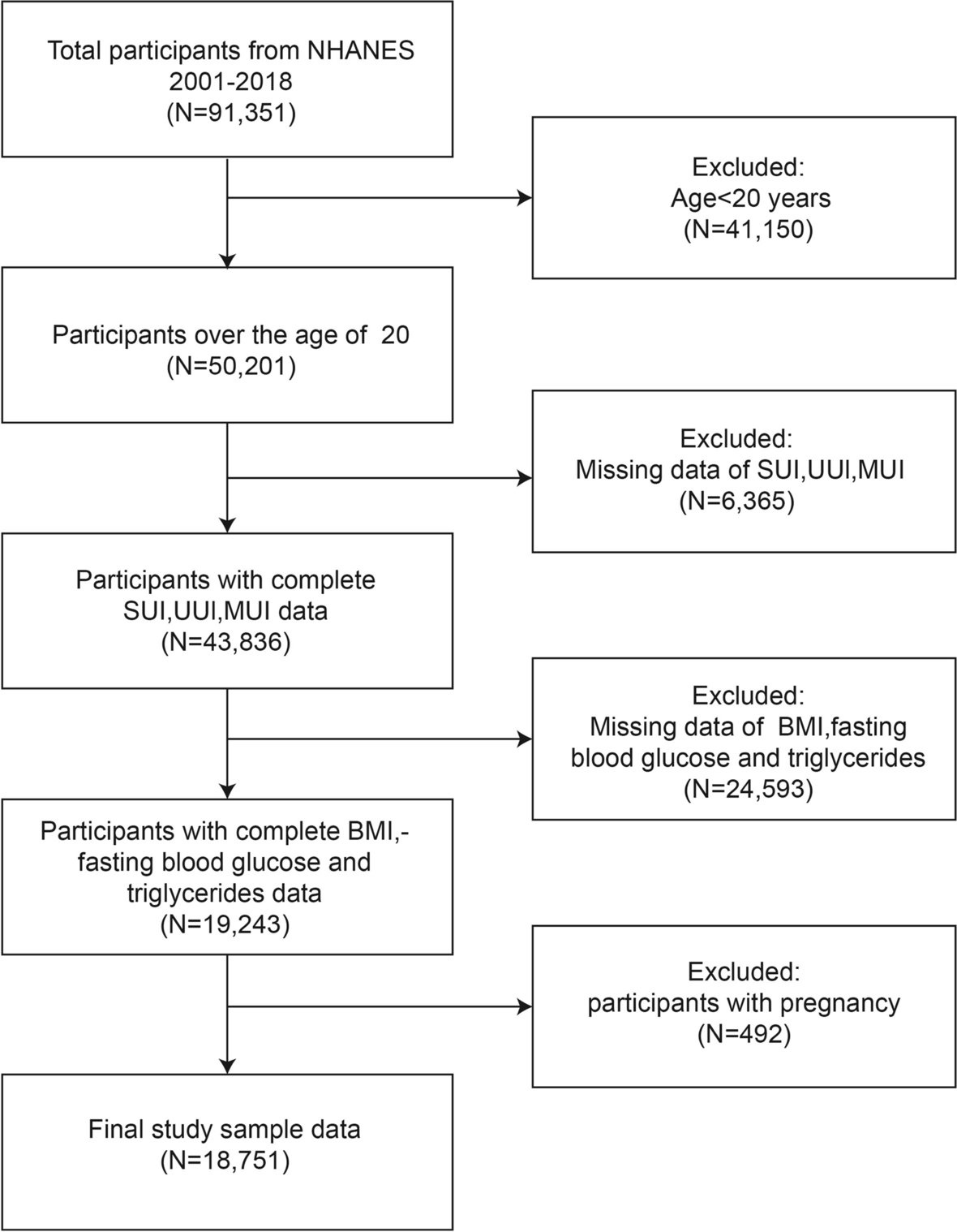 Association between triglyceride glucose body mass index and urinary incontinence: a cross-sectional study from the National Health and Nutrition Examination Survey (NHANES) 2001 to 2018