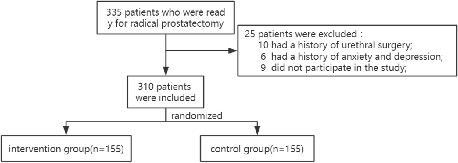 The impact of whole-process visualization collaborative nursing discussions education on perioperative symptoms and emotional well-being in radical prostatectomy patients