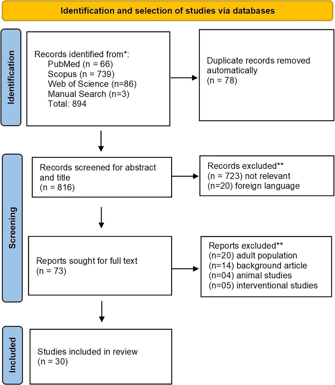 Surrogate markers of metabolic syndrome and insulin resistance in children and young adults with type 1 diabetes: a systematic review & meta-analysis (MetS and IR in T1DM)