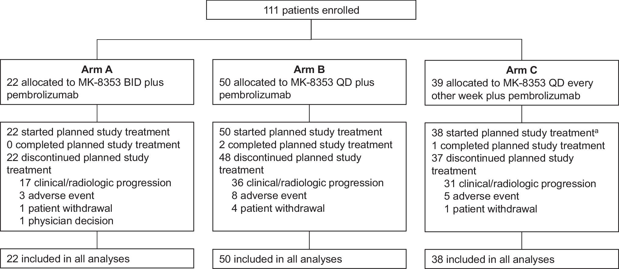 A phase 1b study of the ERK inhibitor MK-8353 plus pembrolizumab in patients with advanced solid tumors