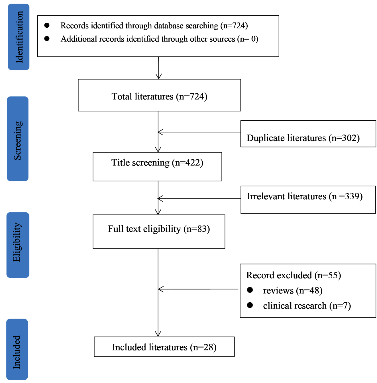 Clinical characteristics, treatment, and outcomes of pembrolizumab-induced uveitis