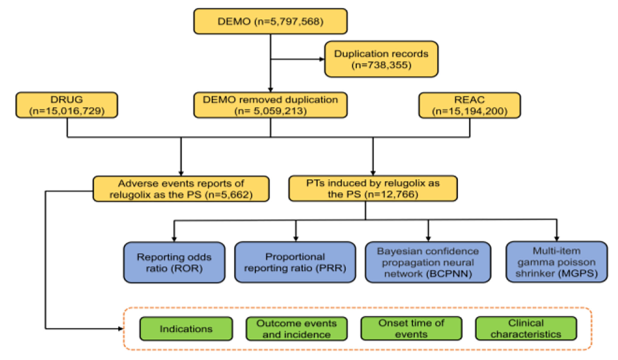 Post-marketing safety concerns with relugolix: a disproportionality analysis of the FDA adverse event reporting system